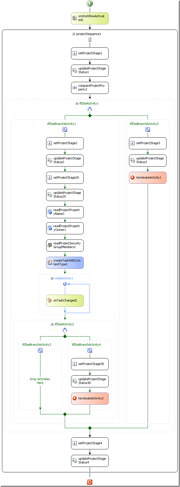 BranchingWorkflowApproval